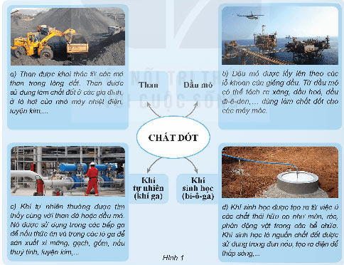 Năng lượng chất đốt