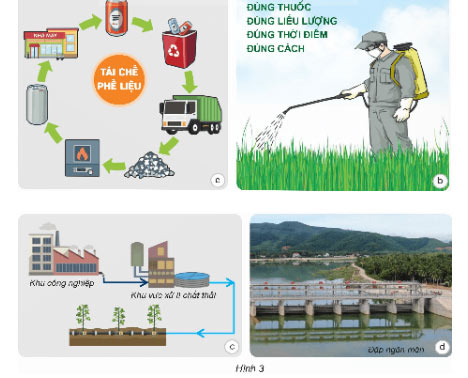 Ô nhiễm, xói mòn đất và bảo vệ môi trường đất