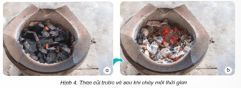 Sự biến đổi hoá học của chất