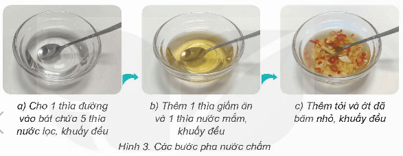 Ôn tập chủ đề Chất