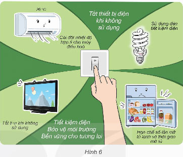 Sử dụng năng lượng điện