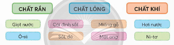 Sự biến đổi của chất