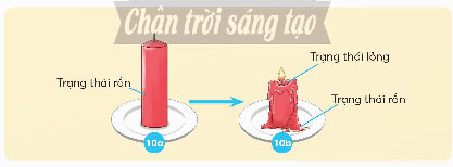 Sự biến đổi của chất