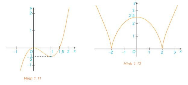 Tính đơn điệu và cực trị của hàm số