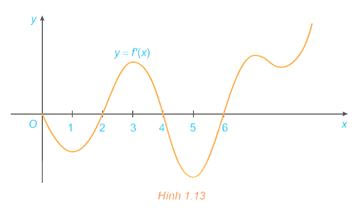 Tính đơn điệu và cực trị của hàm số