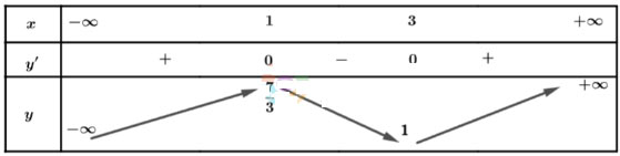 Tính đơn điệu và cực trị của hàm số
