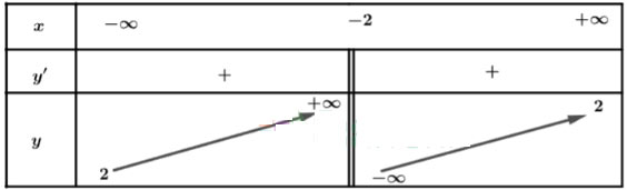 Tính đơn điệu và cực trị của hàm số