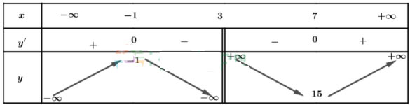 Tính đơn điệu và cực trị của hàm số
