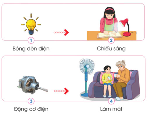 Sáng chế công nghệ