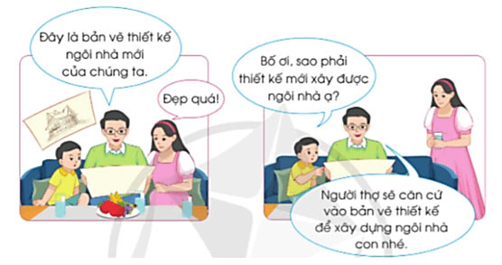 Thiết kế sản phẩm công nghệ