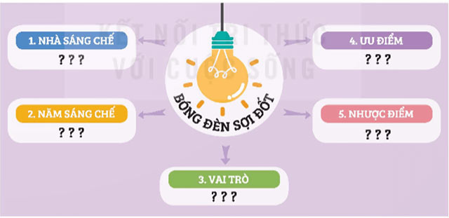 Luyện tập trang 12