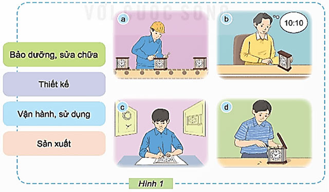 Tìm hiểu thiết kế