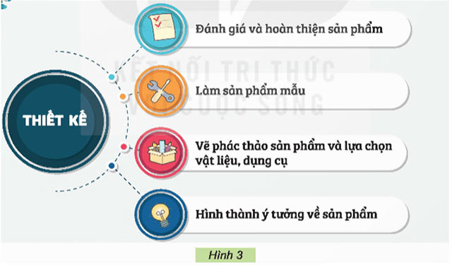 Tìm hiểu thiết kế