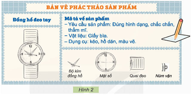 Thiết kế sản phẩm