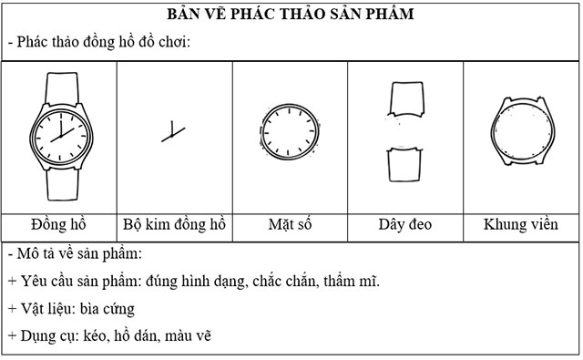 Thiết kế sản phẩm