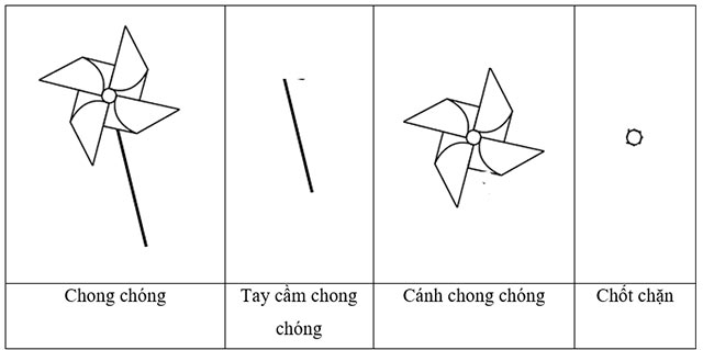 Thiết kế sản phẩm