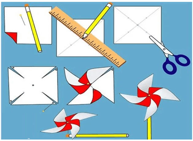 Thiết kế sản phẩm