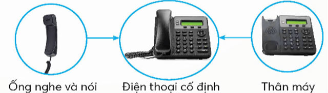 Sử dụng điện thoại