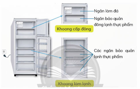 Sử dụng tủ lạnh