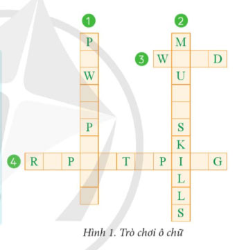 Thực hành tạo sản phẩm số