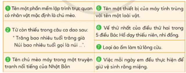 Gợi ý để giải ô chữ