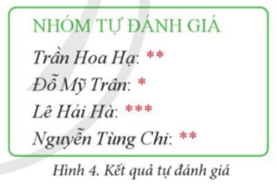 Định dạng kí tự