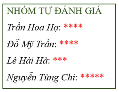 Định dạng kí tự