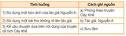 Bản quyền nội dung thông tin