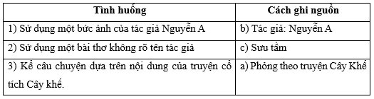 Bản quyền nội dung thông tin