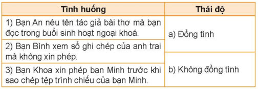 Bản quyền nội dung thông tin