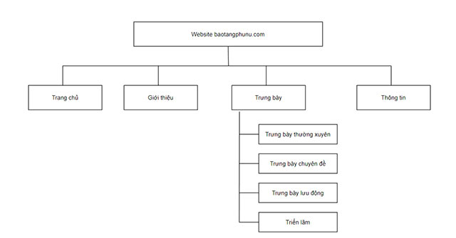 Tìm thông tin trên website