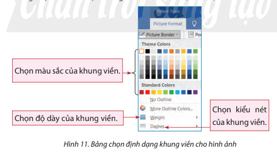 Chỉnh sửa văn bản