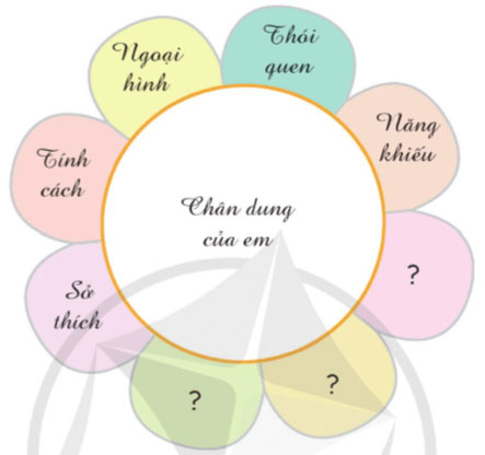 Em tôn trọng sự khác biệt