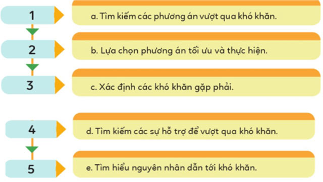 Em biết vượt qua khó khăn