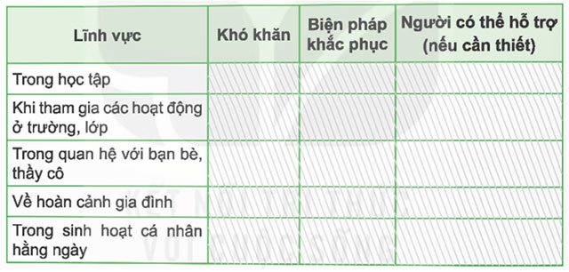 Vượt qua khó khăn