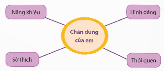 Em tôn trọng sự khác biệt của người khác