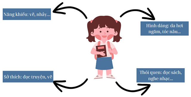 Em tôn trọng sự khác biệt của người khác