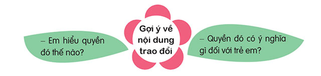 Quyền của trẻ em