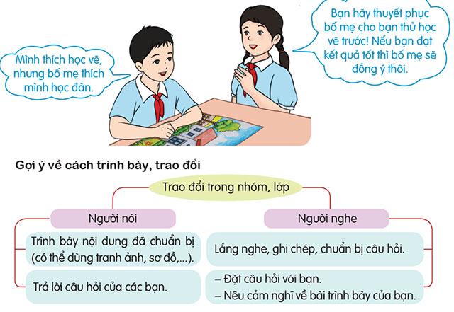 Quyền của trẻ em