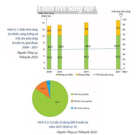 Vấn đề sử dụng hợp lí tài nguyên thiên nhiên và bảo vệ môi trường