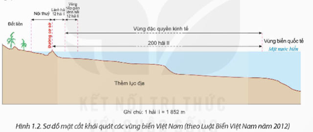 Vị trí địa lí và phạm vi lãnh thổ