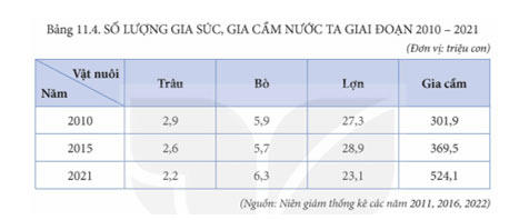 Vấn đề phát triển ngành nông nghiệp