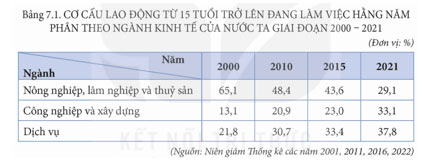 Lao động và việc làm