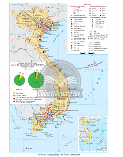 Chuyển dịch cơ cấu công nghiệp