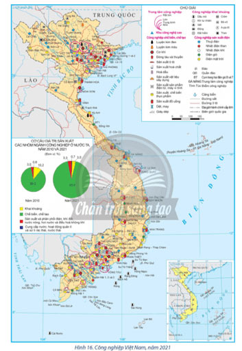 Một số ngành công nghiệp