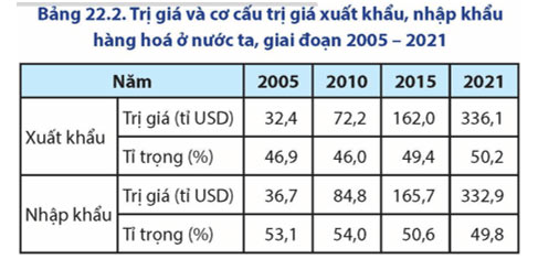 Thương mại và du lịch