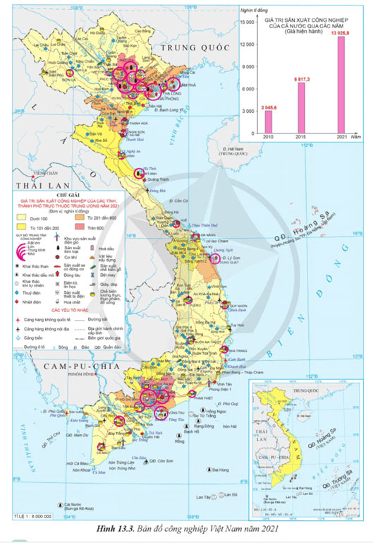 Vấn đề phát triển công nghiệp