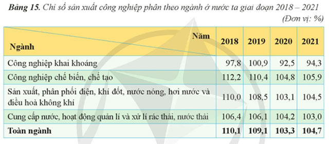  Thực hành vẽ biểu đồ