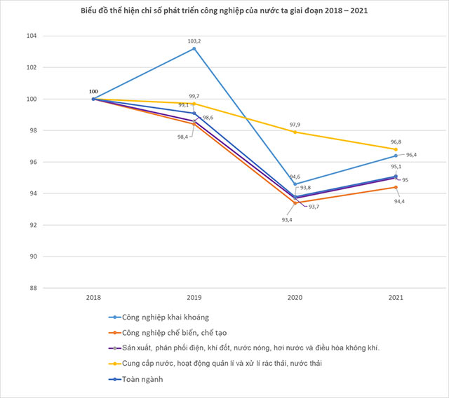  Thực hành vẽ biểu đồ