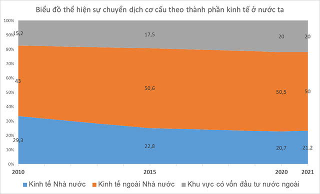 Vẽ biểu đồ miền